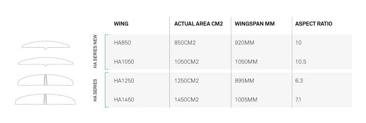 North SONAR HA1250 Front Wing 2022