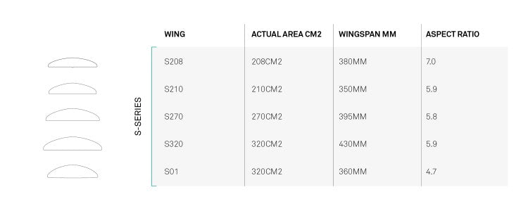 North Sonar S270 Stabilizer 2022