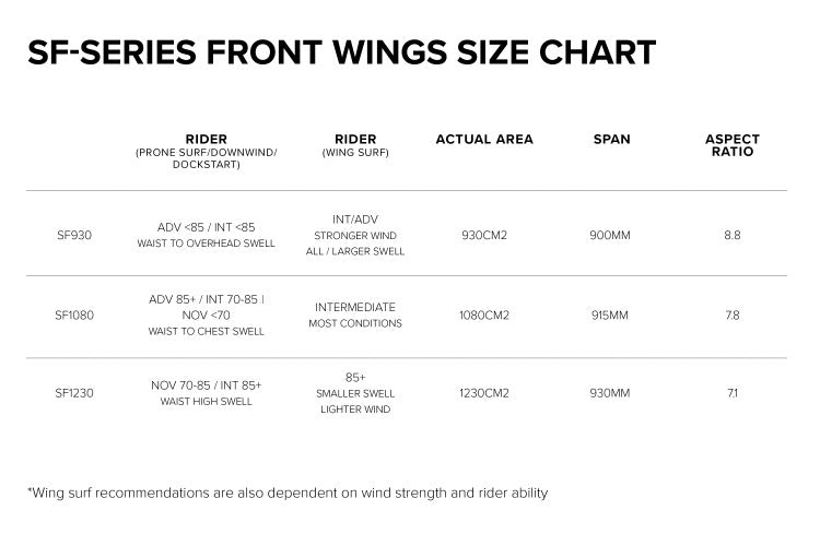North SONAR SF1080 Front Wing