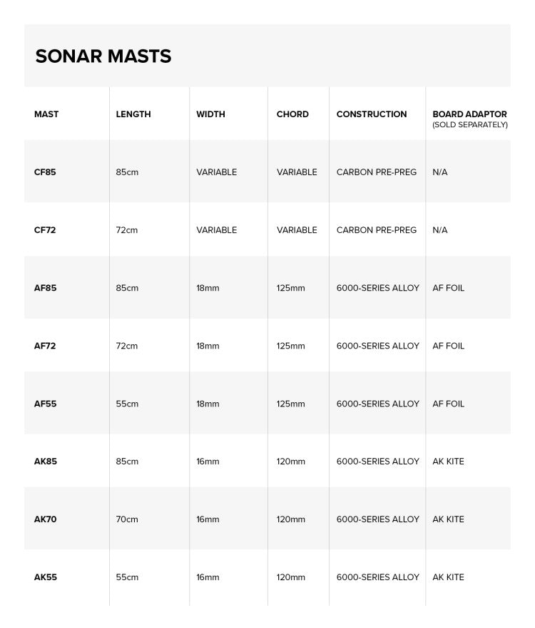 North Sonar CF -Mast