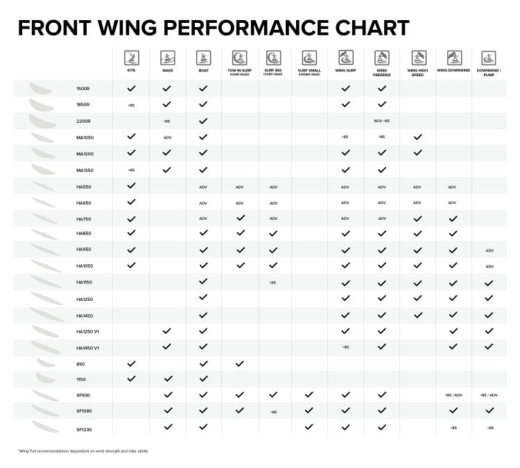 North SONAR MA1200 Front Wing