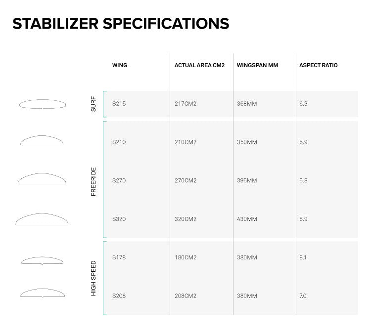North Sonar S215 Stabilizer 2023