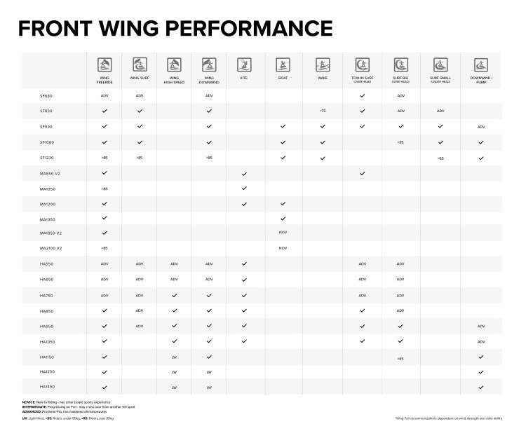 North SONAR MA1350 Front Wing