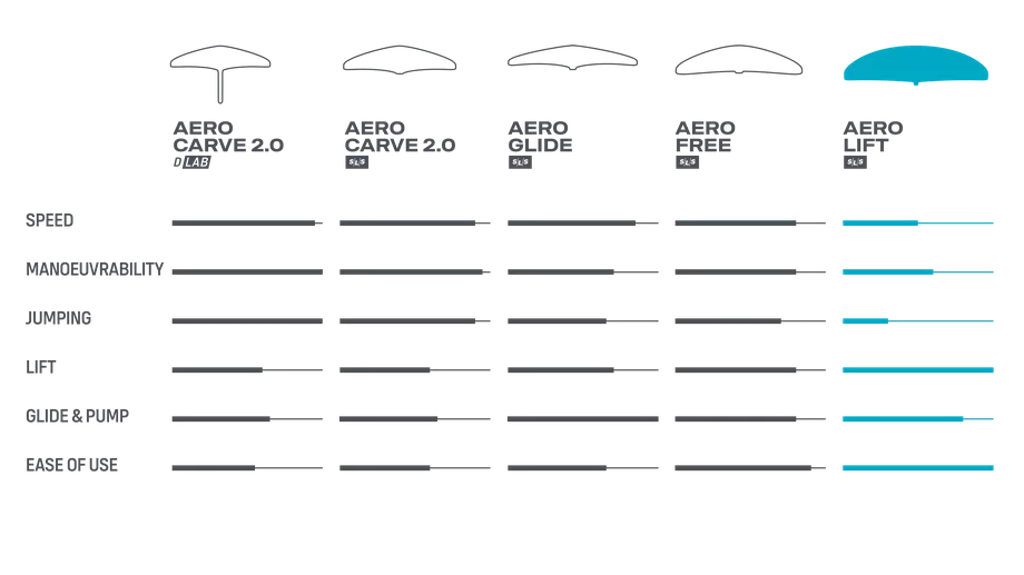 Duotone Front Wing Aero Lift SLS 2024