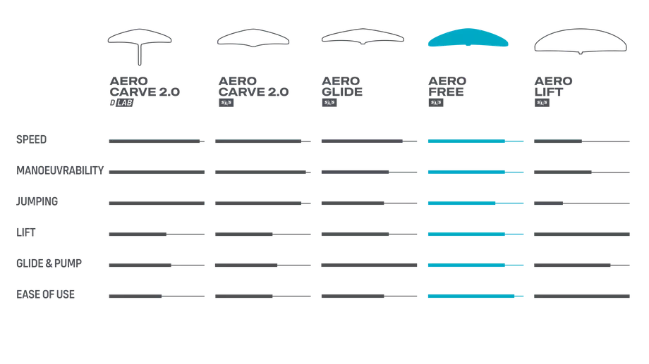 Duotone Front Wing Aero Free SLS 2024