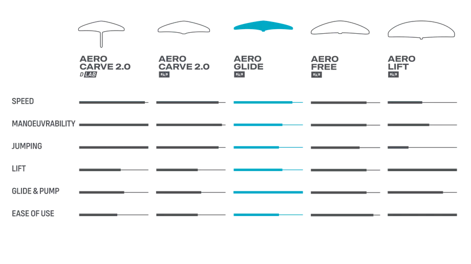 Duotone Front Wing Aero Glide SLS 2024